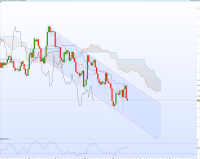 EURUSD-Journalier.png