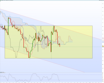 EURUSD-4-heures.png
