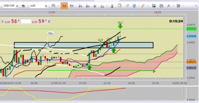 USDCHF DECOUPAGE M30 2.jpg