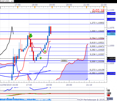 EURUSD m5 (09-12-2019 2257)cloture dutrade.png