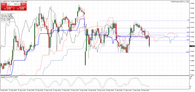 AUDJPYH1.png (81.71 Kio) Vu 2117 fois AUDJPYH1.png