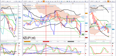 NZDJPY 2.png