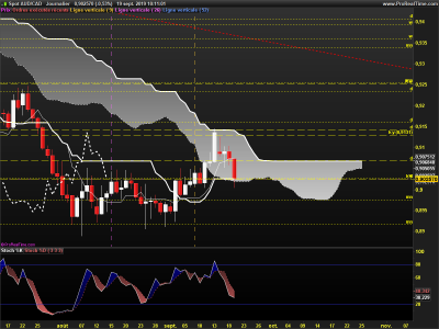 AUDCAD-Journalier.png