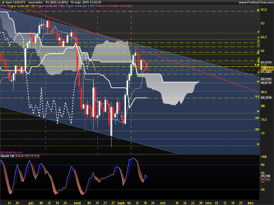 CADJPY-Journalier.png