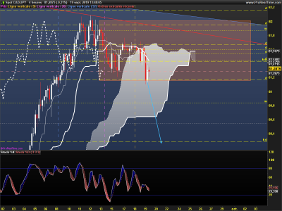 CADJPY-4-heures.png