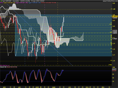 GBPAUD-Journalier.png
