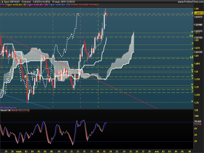 GBPAUD-4-heures.png
