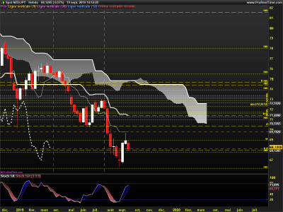 NZDJPY-Hebdo.png