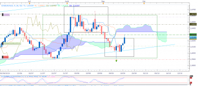 EURAUD D1 (09-19-2019 0614).png