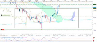 EURAUD H4 (09-19-2019 0615).png