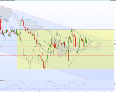 EURUSD-4-heures.png