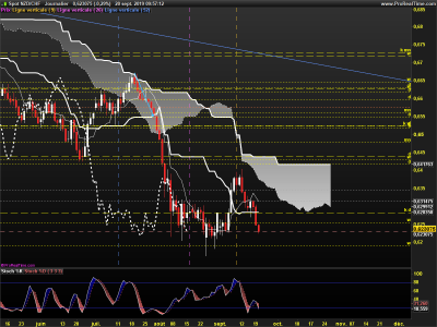 NZDCHF-Journalier.png