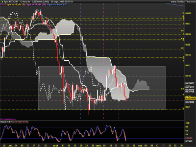 NZDCHF-12-heures.png