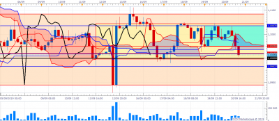 EURUSD H4 (09-20-2019 2206).png
