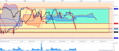 EURUSD H1 (09-20-2019 2207).png