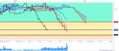 EURUSD m15 (09-20-2019 2208).png
