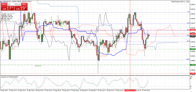USDCHFM15.png