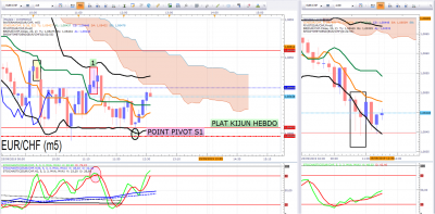 EURCHF.png