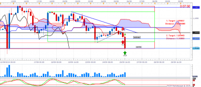EURUSD H4 (09-25-2019 2352)2.png (53.71 Kio) Vu 2451 fois EURUSD H4 (09-25-2019 2352)2.png