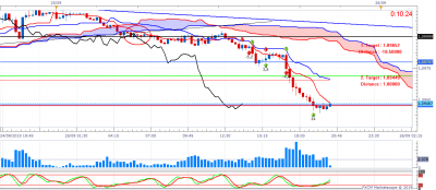 EURUSD m15 (09-26-2019 0019).png (53.56 Kio) Vu 2451 fois EURUSD m15 (09-26-2019 0019).png