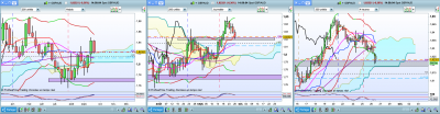 Range Daily GBPAUD.png