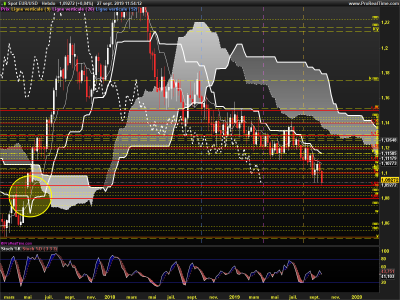 EURUSD-Hebdo.png