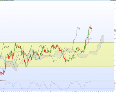 XAUUSD-Hebdo.png