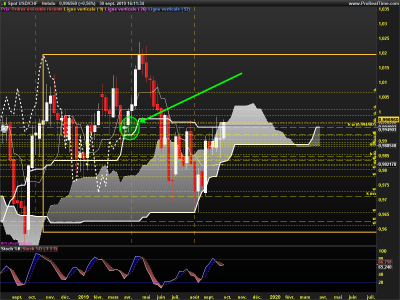 USDCHF-Hebdo.png