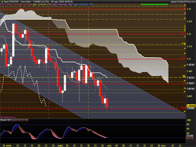 EURUSD-Journalier.png