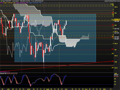 USDJPY-Journalier.png