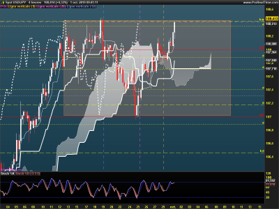 USDJPY-4-heures.png