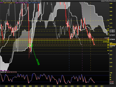 AUDUSD-Mensuel.png