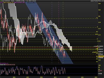 AUDUSD-Hebdo.png