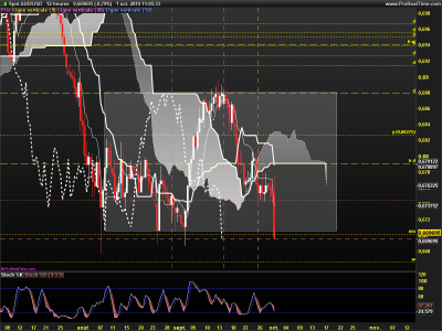 AUDUSD-12-heures.png