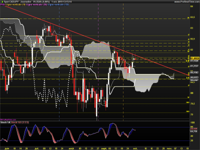 CADJPY-Journalier.png
