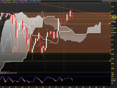 CADJPY-4-heures.png
