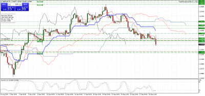 GBPUSDH4.png (73.2 Kio) Vu 3080 fois GBPUSDH4.png