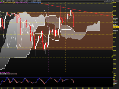 CADJPY-4-heures.png