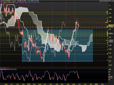 AUDNZD-2-jours.png