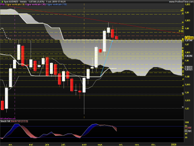 AUDNZD-Hebdo.png
