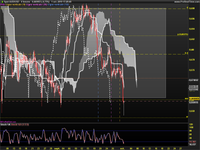 AUDUSD-4-heures.png