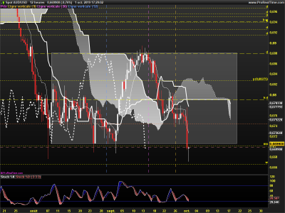 AUDUSD-12-heures.png