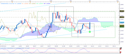 EURAUD D1 (10-01-2019 0643).png