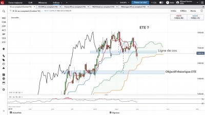 Gold daily.jpg