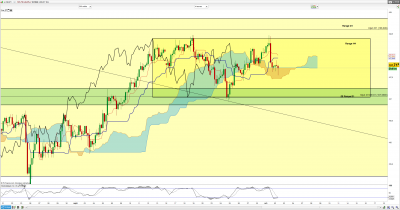 USDJPY H4.PNG