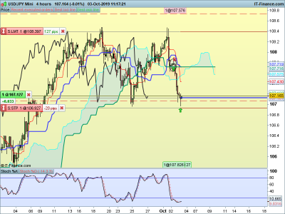 USDJPY-4-hours-2019_10_03-04h17.png