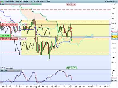 USDJPY-Daily-2019_10_03-04h17.png
