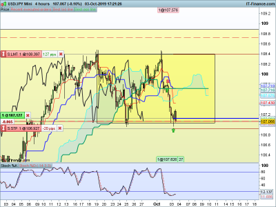 USDJPY-4-hours-2019_10_03-10h21.png