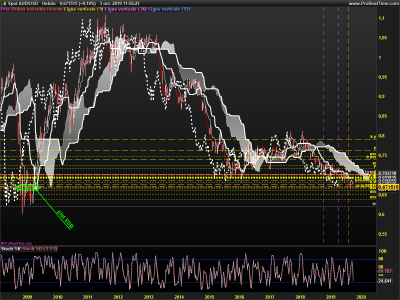 AUDUSD-Hebdo.png