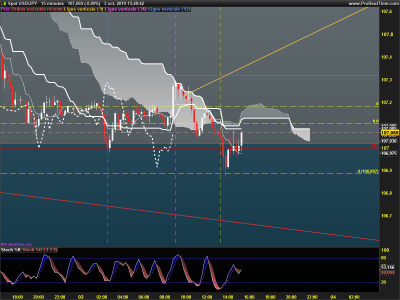 USDJPY-15-minutes.png